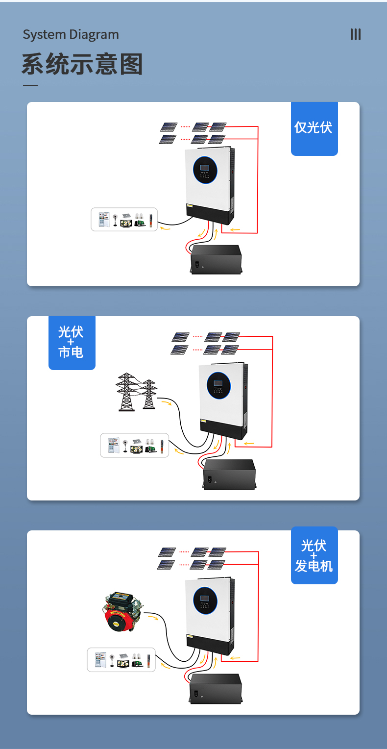 5.5kw新款離網(wǎng)儲(chǔ)能逆變器詳情頁_04.jpg
