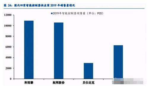 慧眼識金 國內智控硬件龍頭，下跌即是布局良機